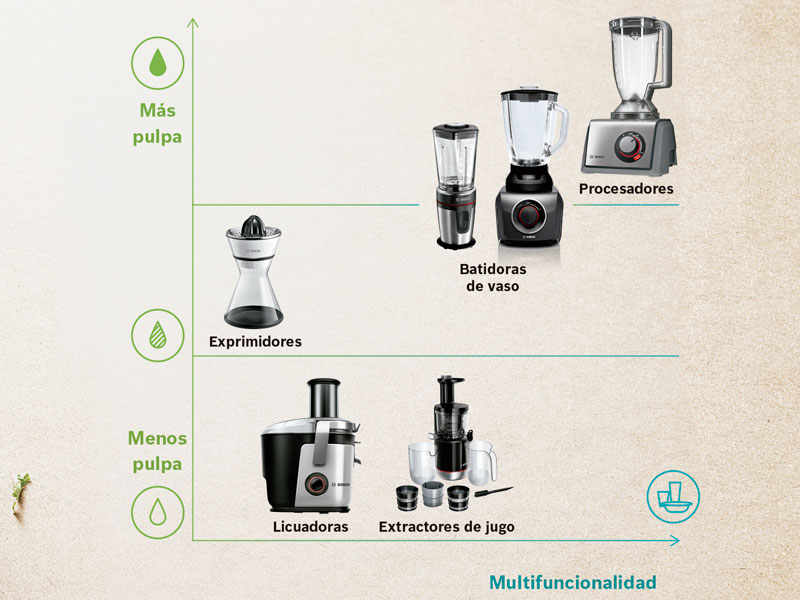 Dar con la fórmula ideal para disfrutar cuidándonos a veces es difícil